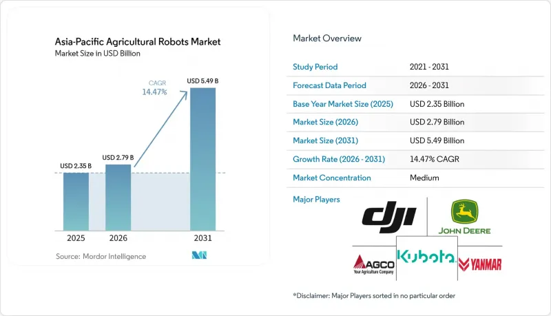 Asia-Pacific Agricultural Robots-Market-IMG1