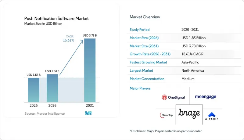 Push Notification Software-Market-IMG1