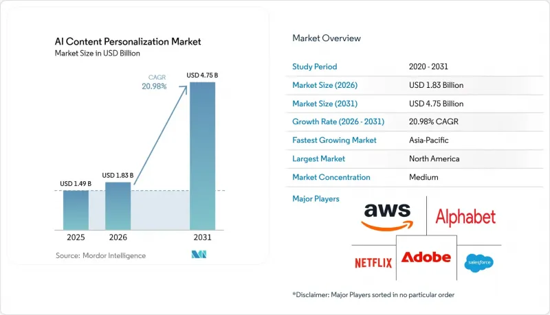 AI Content Personalization-Market-IMG1