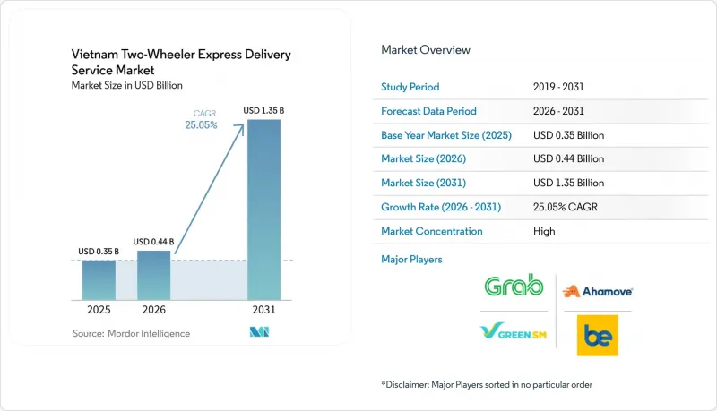 Vietnam Two-Wheeler Express Delivery Service-Market-IMG1