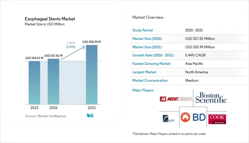 Esophageal Stents-Market-IMG1