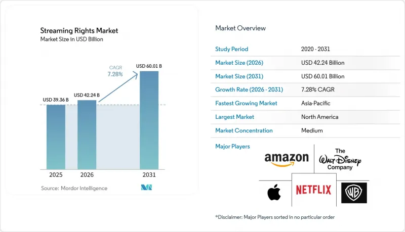 Streaming Rights-Market-IMG1