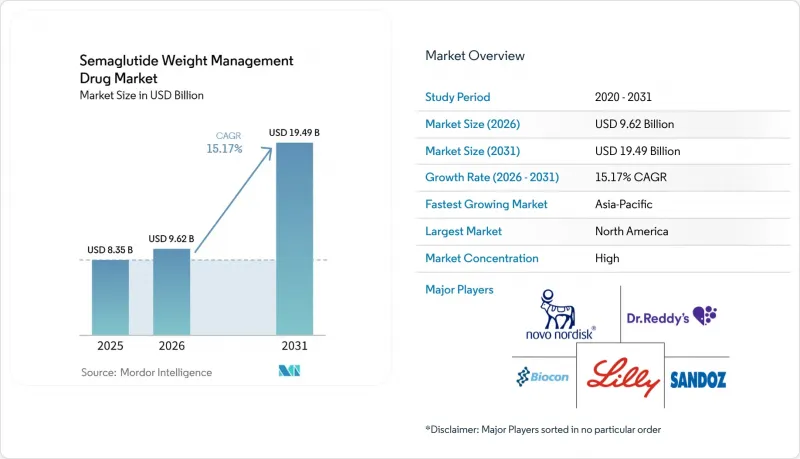 Semaglutide Weight Management Drug-Market-IMG1
