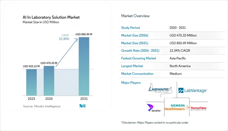 AI In Laboratory Solution-Market-IMG1