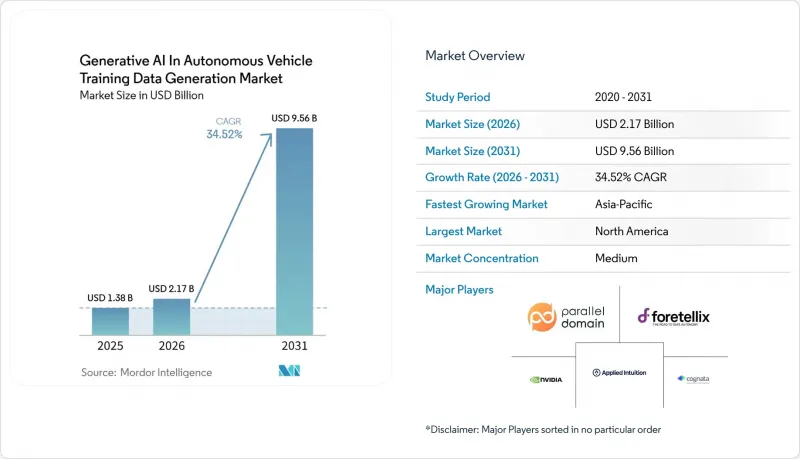 Generative AI In Autonomous Vehicle Training Data Generation-Market-IMG1