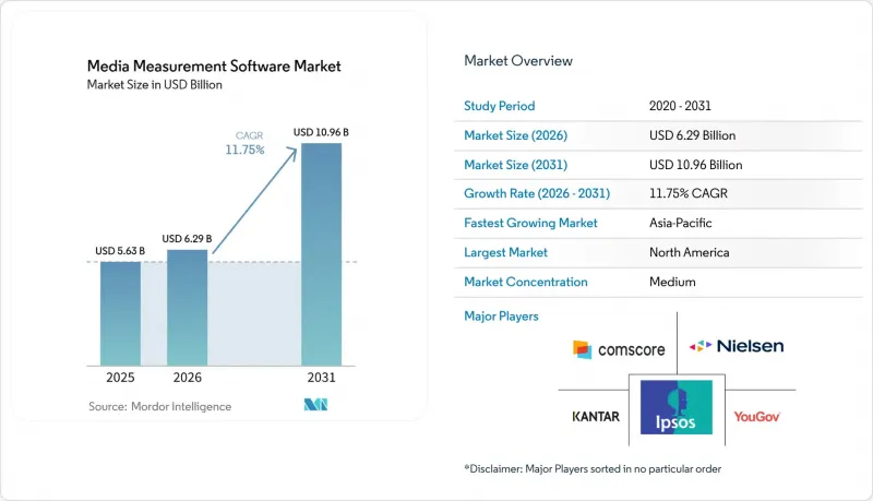 Media Measurement Software-Market-IMG1