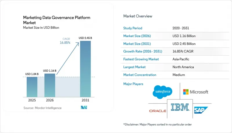 ing Data Governance Platform Market-IMG1
