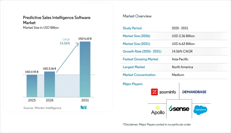 Predictive Sales Intelligence Software-Market-IMG1
