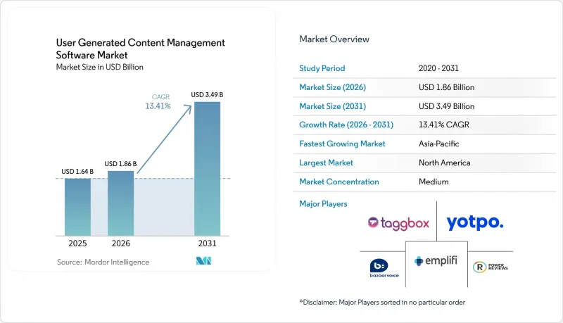 User Generated Content Management Software-Market-IMG1