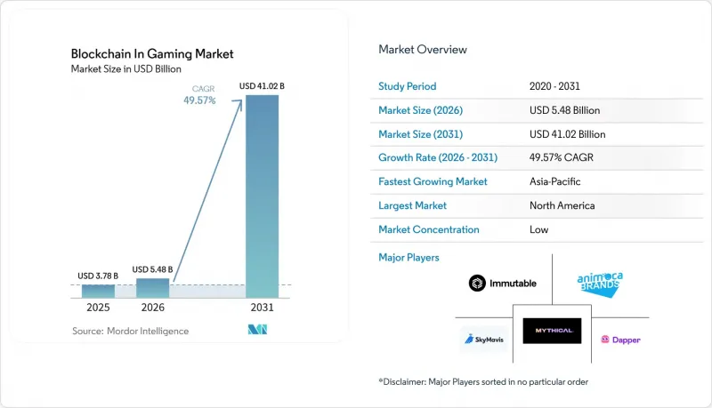 Blockchain In Gaming-Market-IMG1