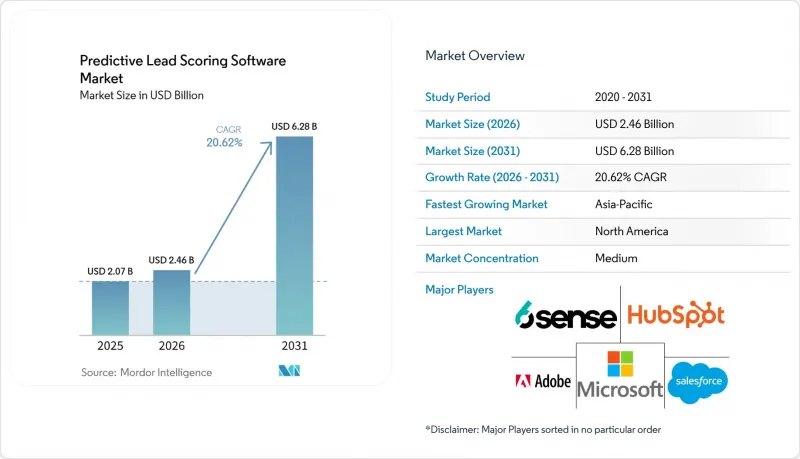 Predictive Lead Scoring Software-Market-IMG1