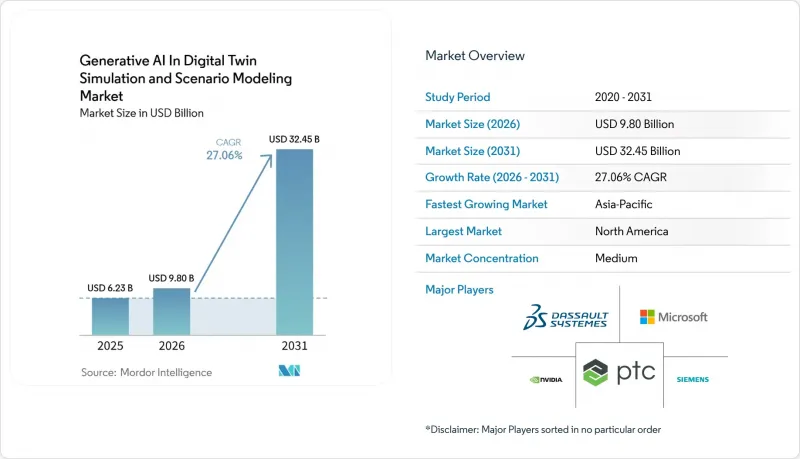 Generative AI In Digital Twin Simulation and Scenario Modeling-Market-IMG1