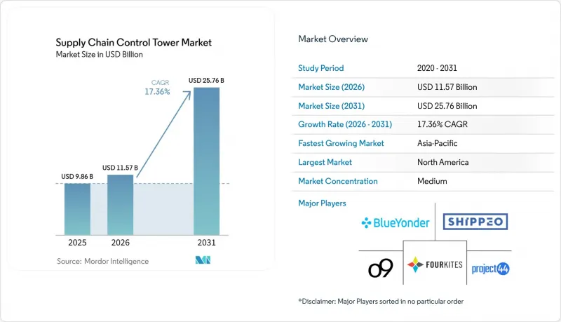 Supply Chain Control Tower-Market-IMG1