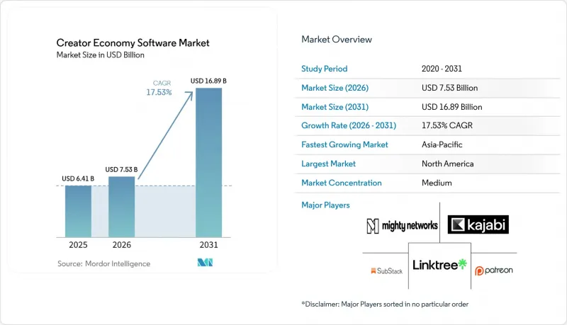 Creator Economy Software-Market-IMG1