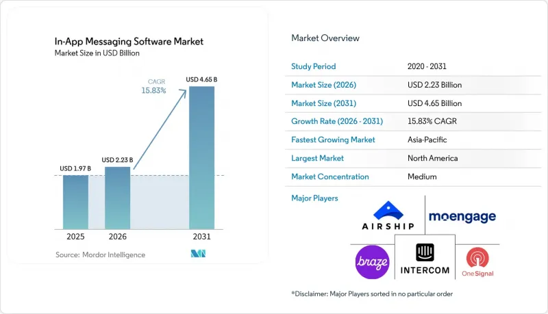In-App Messaging Software-Market-IMG1