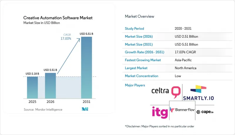 Creative Automation Software-Market-IMG1