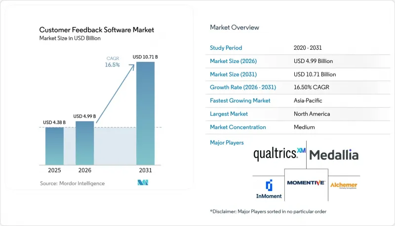 Customer Feedback Software-Market-IMG1