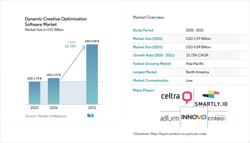 Dynamic Creative Optimization Software-Market-IMG1