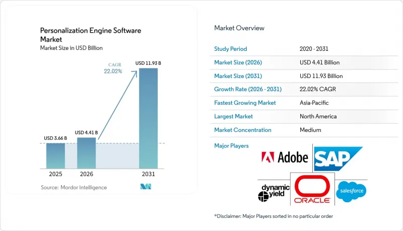 Personalization Engine Software-Market-IMG1