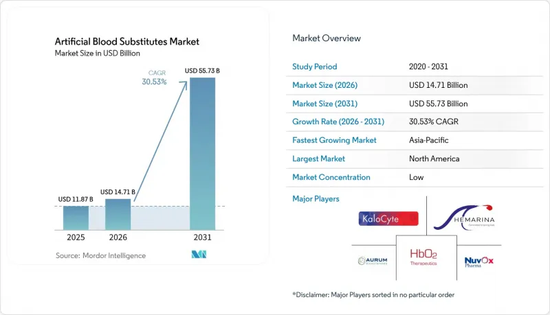 Artificial Blood Substitutes-Market-IMG1
