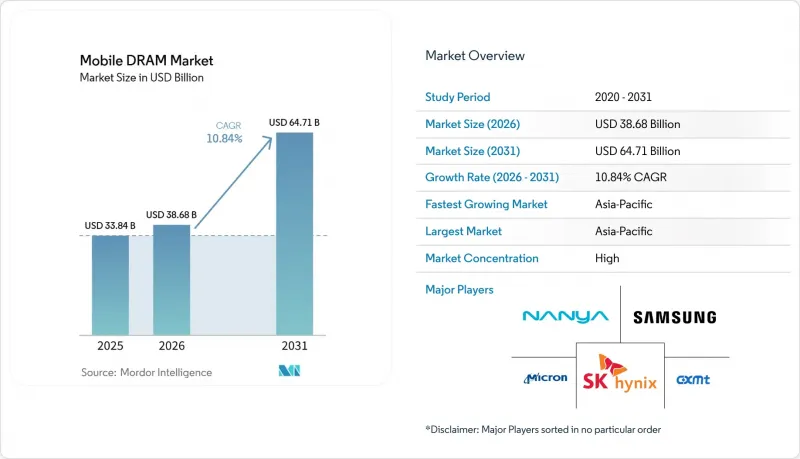 Mobile DRAM-Market-IMG1