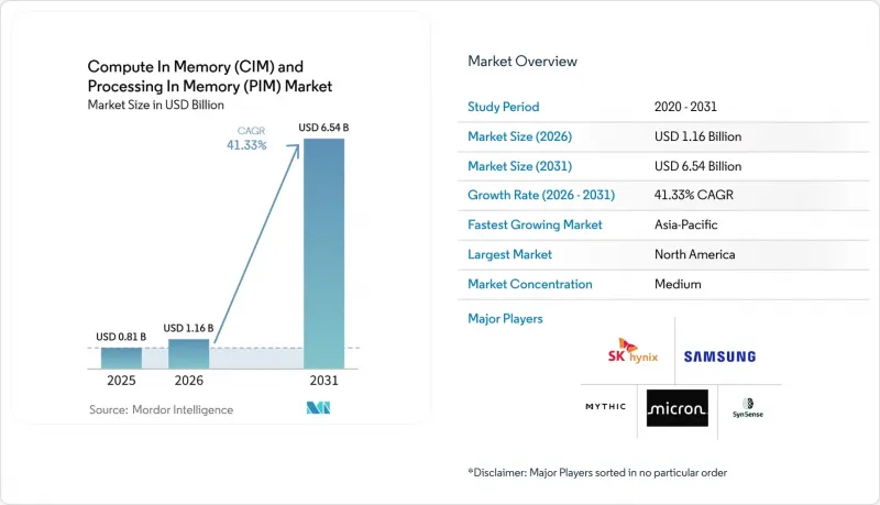 Compute-in-Memory（CIM）and Processing-in-Memory（PIM）-Market-IMG1