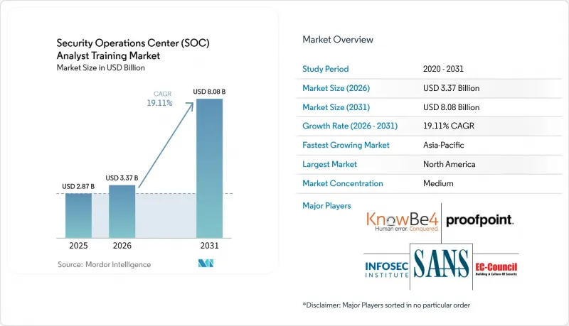 Security Operations Center（SOC）Analyst Training-Market-IMG1