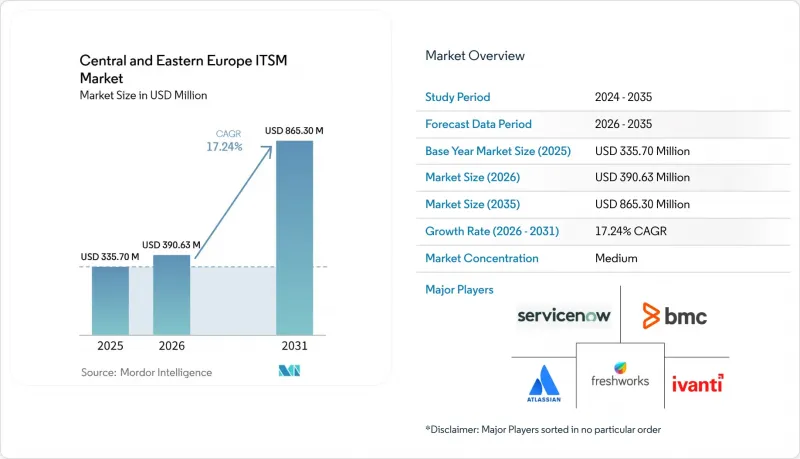 Central and Eastern Europe ITSM-Market-IMG1