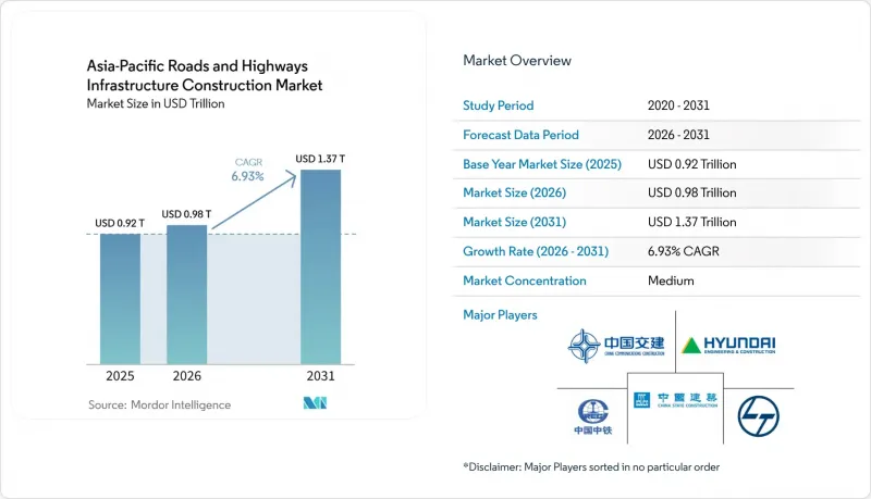 Asia-Pacific Roads and Highways Infrastructure Construction-Market-IMG1