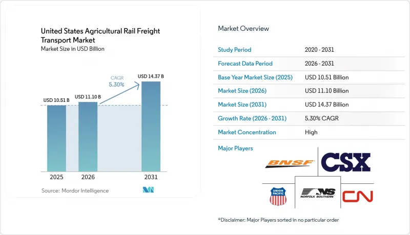 United States Agricultural Rail Freight Transport-Market-IMG1