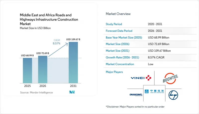 Middle East and Africa Roads and Highways Infrastructure Construction-Market-IMG1