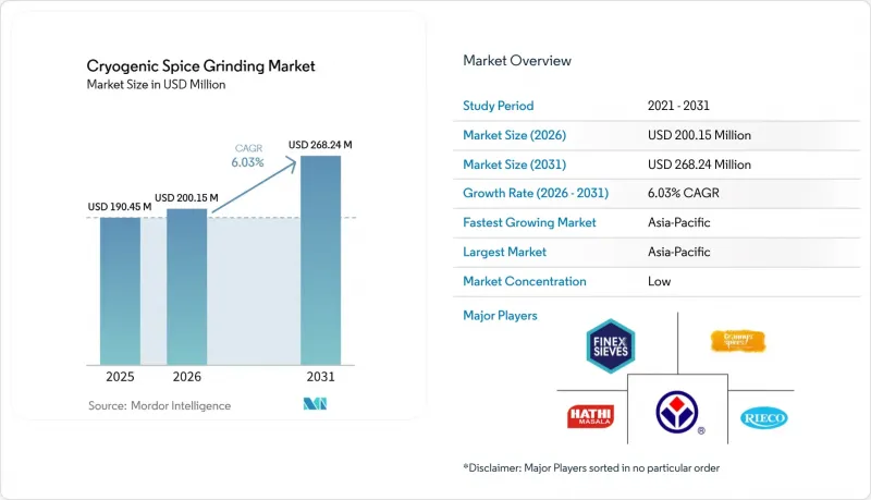 Cryogenic Spice Grinding-Market-IMG1