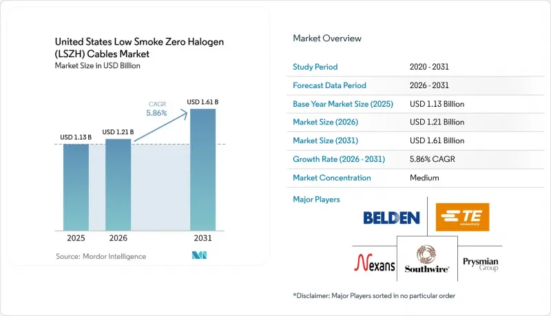 United States Low Smoke Zero Halogen（LSZH）Cables-Market-IMG1