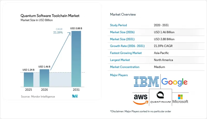 Quantum Software Toolchain-Market-IMG1
