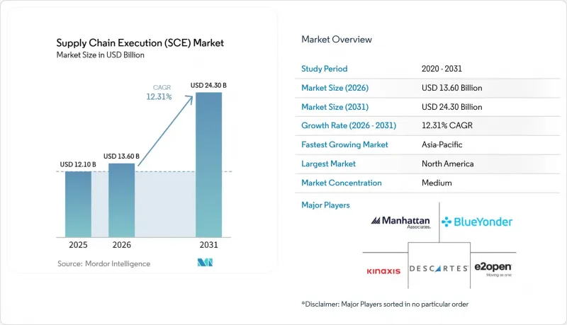 Supply Chain Execution(SCE)-Market-IMG1