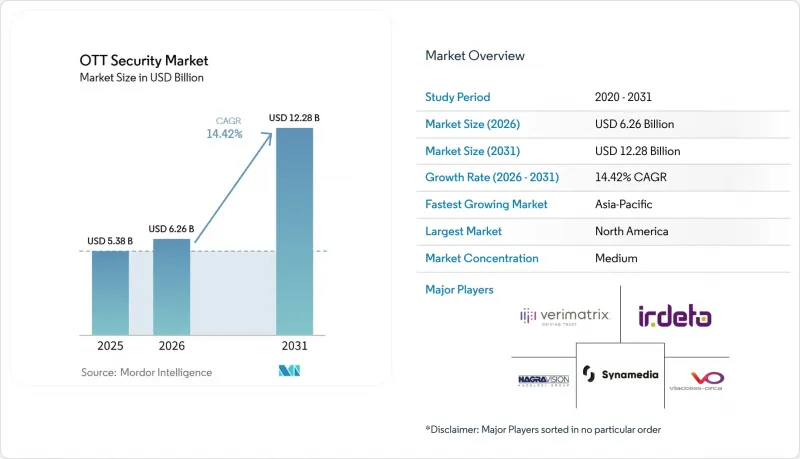 OTT Security-Market-IMG1