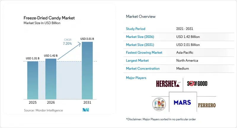 Freeze-Dried Candy-Market-IMG1