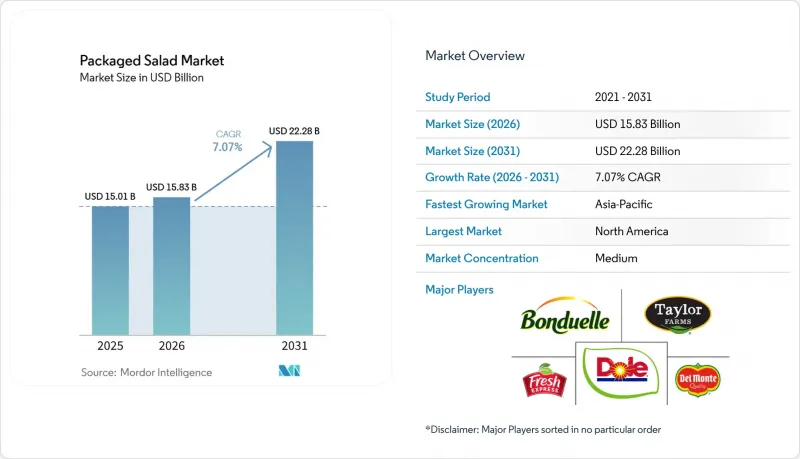 Packaged Salad-Market-IMG1