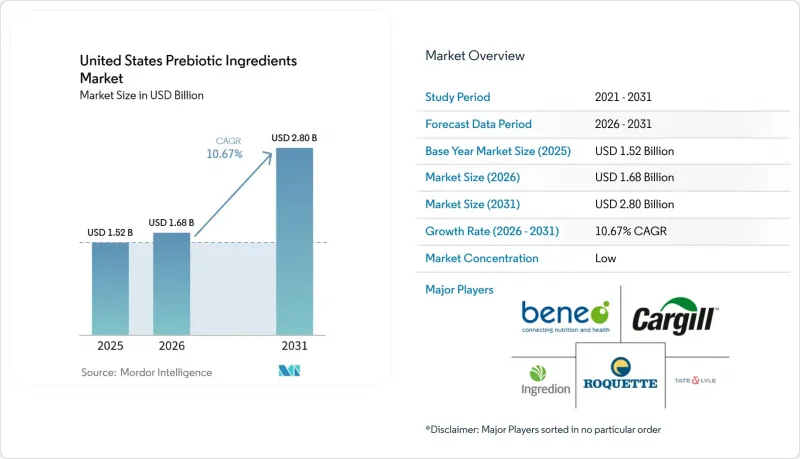 United States Prebiotic Ingredients-Market-IMG1