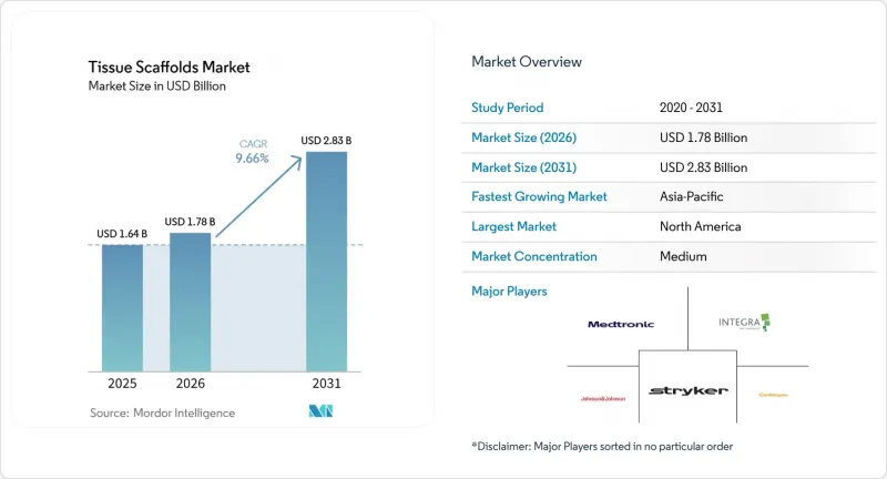 Tissue Scaffolds-Market-IMG1