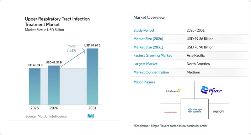 Upper Respiratory Tract Infection Treatment-Market-IMG1