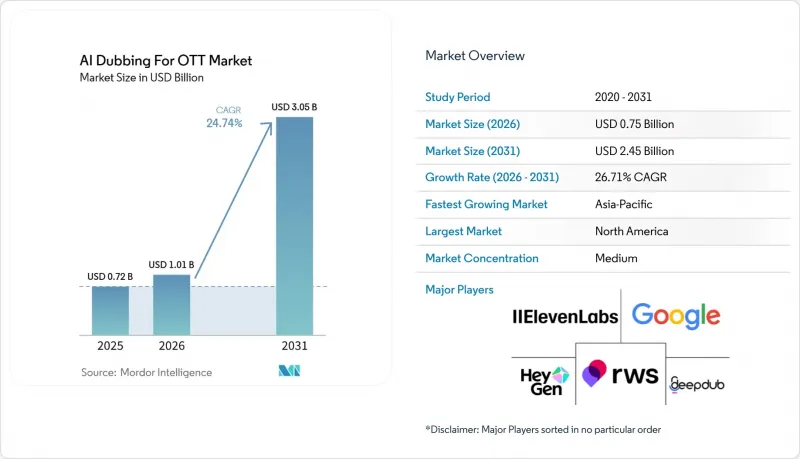 AI Dubbing For OTT-Market-IMG1