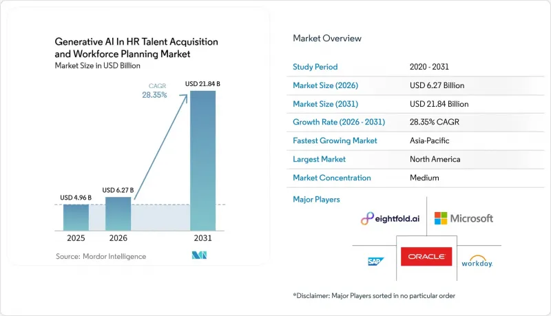 Generative AI In HR Talent Acquisition and Workforce Planning-Market-IMG1