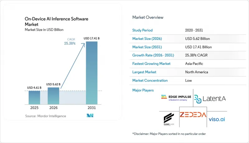 On-Device AI Inference Software-Market-IMG1