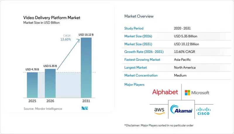 Video Delivery Platform-Market-IMG1