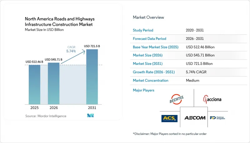 North America Roads and Highways Infrastructure Construction-Market-IMG1