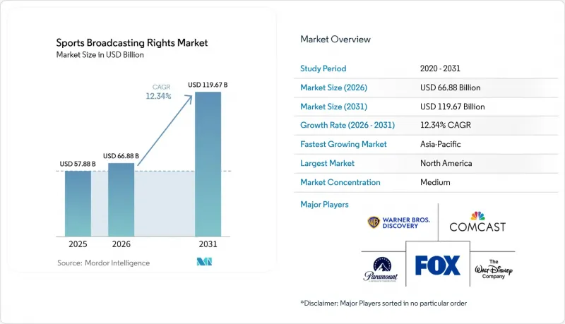 Sports Broadcasting Rights-Market-IMG1