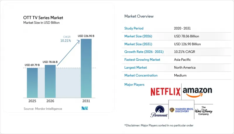 OTT TV Series-Market-IMG1