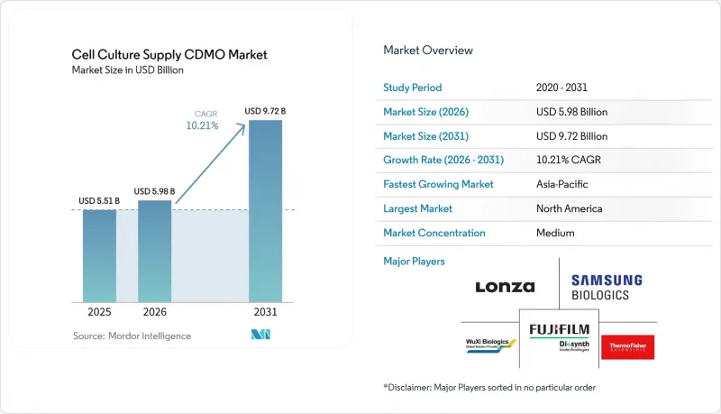 Cell Culture Supply CDMO-Market-IMG1