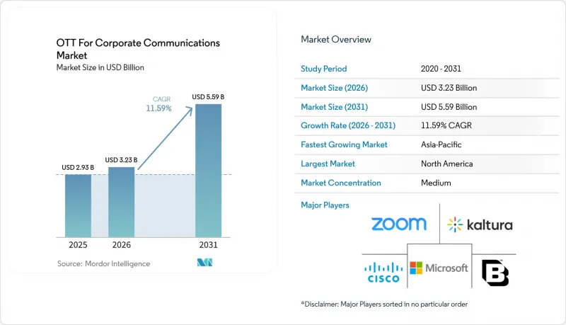 OTT For Corporate Communications-Market-IMG1